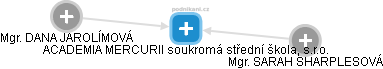 ACADEMIA MERCURII soukromá střední škola, s.r.o. - obrázek vizuálního zobrazení vztahů obchodního rejstříku