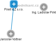 Pirell CZ s.r.o. - obrázek vizuálního zobrazení vztahů obchodního rejstříku