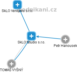 SkLO Studio s.r.o. - obrázek vizuálního zobrazení vztahů obchodního rejstříku