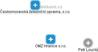 OMZ Hranice s.r.o. - obrázek vizuálního zobrazení vztahů obchodního rejstříku