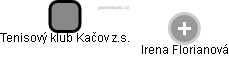 Tenisový klub Kačov z.s. - obrázek vizuálního zobrazení vztahů obchodního rejstříku