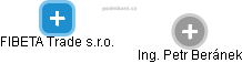 FIBETA Trade s.r.o. - obrázek vizuálního zobrazení vztahů obchodního rejstříku