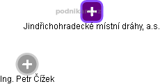 Jindřichohradecké místní dráhy, a.s. - obrázek vizuálního zobrazení vztahů obchodního rejstříku