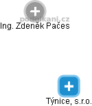 Týnice, s.r.o. - obrázek vizuálního zobrazení vztahů obchodního rejstříku