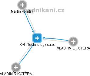 KVK Technology s.r.o. - obrázek vizuálního zobrazení vztahů obchodního rejstříku