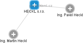 HECKL s.r.o. - obrázek vizuálního zobrazení vztahů obchodního rejstříku