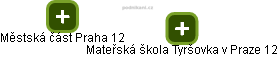 Mateřská škola Tyršovka v Praze 12 - obrázek vizuálního zobrazení vztahů obchodního rejstříku