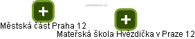 Mateřská škola Hvězdička v Praze 12 - obrázek vizuálního zobrazení vztahů obchodního rejstříku