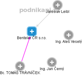 Benteler ČR s.r.o. - obrázek vizuálního zobrazení vztahů obchodního rejstříku