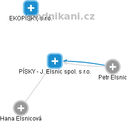 PÍSKY - J. Elsnic spol. s r.o. - obrázek vizuálního zobrazení vztahů obchodního rejstříku