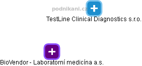 BioVendor - Laboratorní medicína a.s. - obrázek vizuálního zobrazení vztahů obchodního rejstříku