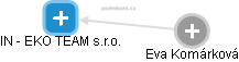 IN - EKO TEAM s.r.o. - obrázek vizuálního zobrazení vztahů obchodního rejstříku