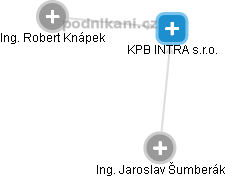 KPB INTRA s.r.o. - obrázek vizuálního zobrazení vztahů obchodního rejstříku