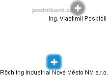 Röchling Industrial Nové Město NM s.r.o. - obrázek vizuálního zobrazení vztahů obchodního rejstříku