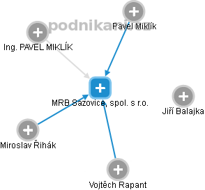 MRB Sazovice, spol. s r.o. - obrázek vizuálního zobrazení vztahů obchodního rejstříku