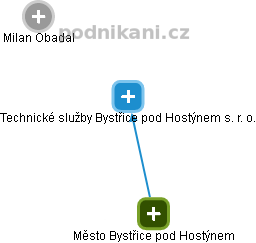 Technické služby Bystřice pod Hostýnem s. r. o. - obrázek vizuálního zobrazení vztahů obchodního rejstříku