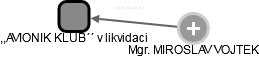 ,,AVIONIK KLUB´´ v likvidaci - obrázek vizuálního zobrazení vztahů obchodního rejstříku