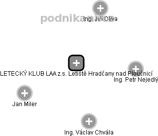 LETECKÝ KLUB LAA z.s. Letiště Hradčany nad Ploučnicí - obrázek vizuálního zobrazení vztahů obchodního rejstříku