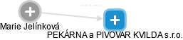 PEKÁRNA a PIVOVAR KVILDA s.r.o. - obrázek vizuálního zobrazení vztahů obchodního rejstříku