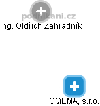 OQEMA, s.r.o. - obrázek vizuálního zobrazení vztahů obchodního rejstříku