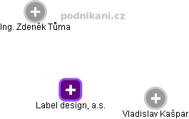 Label design, a.s. - obrázek vizuálního zobrazení vztahů obchodního rejstříku