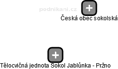 Tělocvičná jednota Sokol Jablůnka - Pržno - obrázek vizuálního zobrazení vztahů obchodního rejstříku