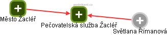 Pečovatelská služba Žacléř - obrázek vizuálního zobrazení vztahů obchodního rejstříku