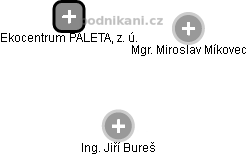 Ekocentrum PALETA, z. ú. - obrázek vizuálního zobrazení vztahů obchodního rejstříku
