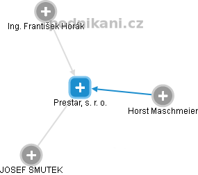 Prestar, s. r. o. - obrázek vizuálního zobrazení vztahů obchodního rejstříku