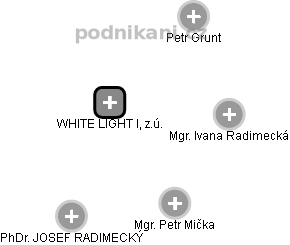 WHITE LIGHT I, z.ú. - obrázek vizuálního zobrazení vztahů obchodního rejstříku