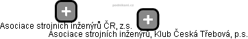 Asociace strojních inženýrů, Klub Česká Třebová, p.s. - obrázek vizuálního zobrazení vztahů obchodního rejstříku