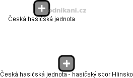 Česká hasičská jednota - hasičský sbor Hlinsko - obrázek vizuálního zobrazení vztahů obchodního rejstříku