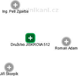 Družstvo JISKROVA 512 - obrázek vizuálního zobrazení vztahů obchodního rejstříku