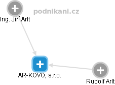 AR-KOVO, s.r.o. - obrázek vizuálního zobrazení vztahů obchodního rejstříku