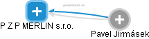 P Z P MERLIN s.r.o. - obrázek vizuálního zobrazení vztahů obchodního rejstříku