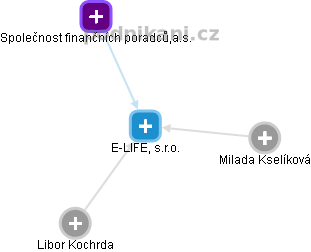 E-LIFE, s.r.o. - obrázek vizuálního zobrazení vztahů obchodního rejstříku