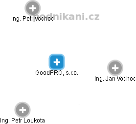 GoodPRO, s.r.o. - obrázek vizuálního zobrazení vztahů obchodního rejstříku