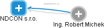 NDCON s.r.o. - obrázek vizuálního zobrazení vztahů obchodního rejstříku
