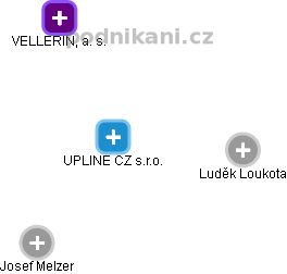 UPLINE CZ s.r.o. - obrázek vizuálního zobrazení vztahů obchodního rejstříku