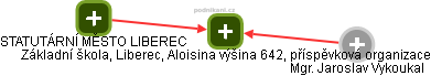 Základní škola, Liberec, Aloisina výšina 642, příspěvková organizace - obrázek vizuálního zobrazení vztahů obchodního rejstříku
