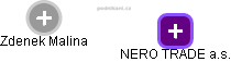 NERO TRADE a.s. - obrázek vizuálního zobrazení vztahů obchodního rejstříku