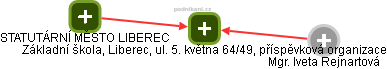 Základní škola, Liberec, ul. 5. května 64/49, příspěvková organizace - obrázek vizuálního zobrazení vztahů obchodního rejstříku