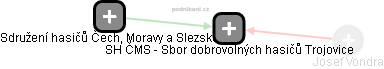 SH ČMS - Sbor dobrovolných hasičů Trojovice - obrázek vizuálního zobrazení vztahů obchodního rejstříku