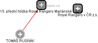 15. přední hlídka Royal Rangers Mariánské Lázně - obrázek vizuálního zobrazení vztahů obchodního rejstříku