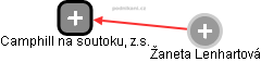 Camphill na soutoku, z.s. - obrázek vizuálního zobrazení vztahů obchodního rejstříku