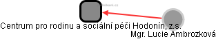 Centrum pro rodinu a sociální péči Hodonín, z.s. - obrázek vizuálního zobrazení vztahů obchodního rejstříku