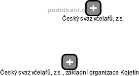 Český svaz včelařů, z.s., základní organizace Kojetín - obrázek vizuálního zobrazení vztahů obchodního rejstříku