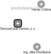 Tenisový klub Kersko, z. s. - obrázek vizuálního zobrazení vztahů obchodního rejstříku