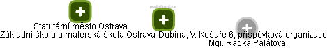 Základní škola a mateřská škola Ostrava-Dubina, V. Košaře 6, příspěvková organizace - obrázek vizuálního zobrazení vztahů obchodního rejstříku