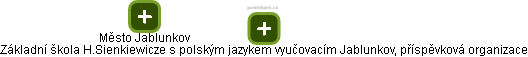 Základní škola H.Sienkiewicze s polským jazykem vyučovacím Jablunkov, příspěvková organizace - obrázek vizuálního zobrazení vztahů obchodního rejstříku